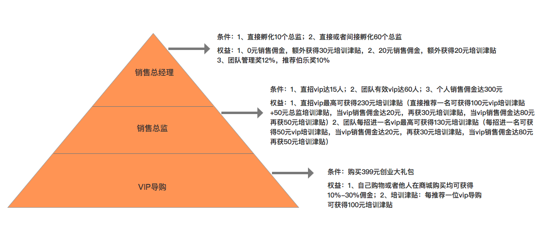 S2S电商模式-每日一淘的产品分析