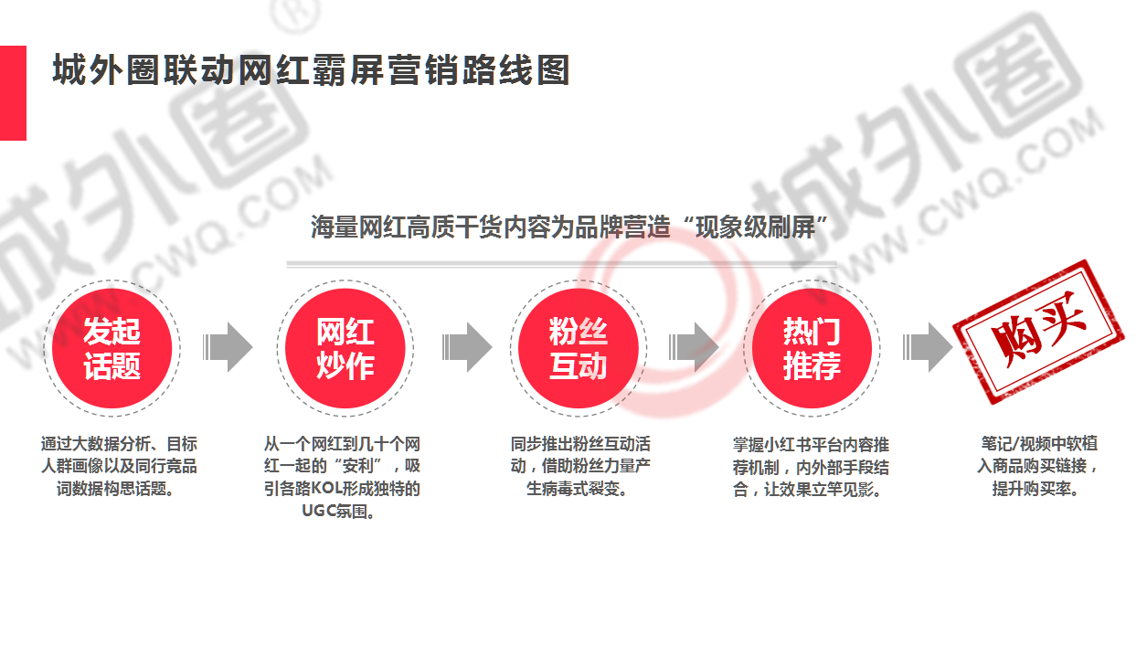 干货分享 || 小红书双十一背后的电商营销策略解析