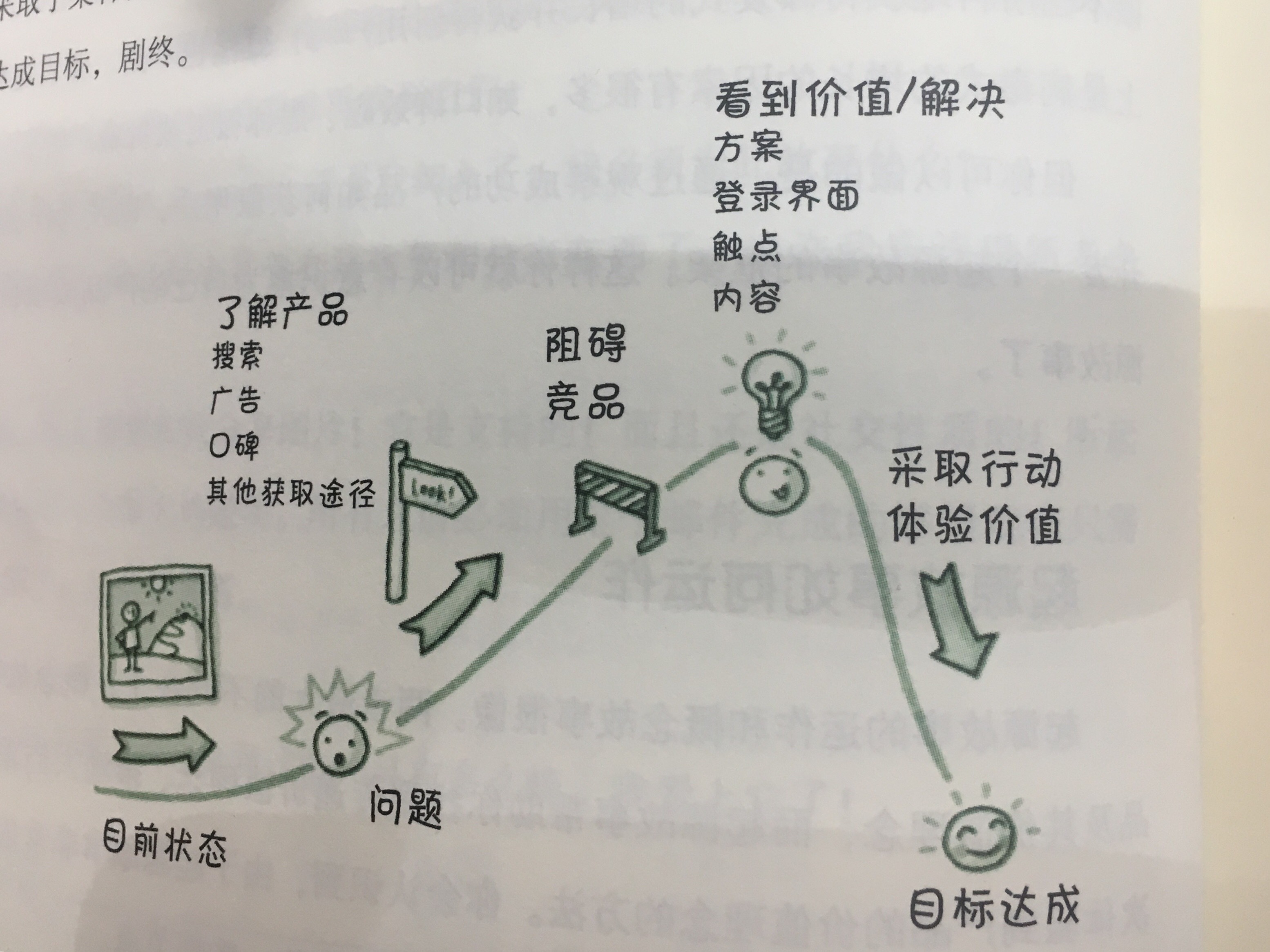 《产品故事地图》读书笔记