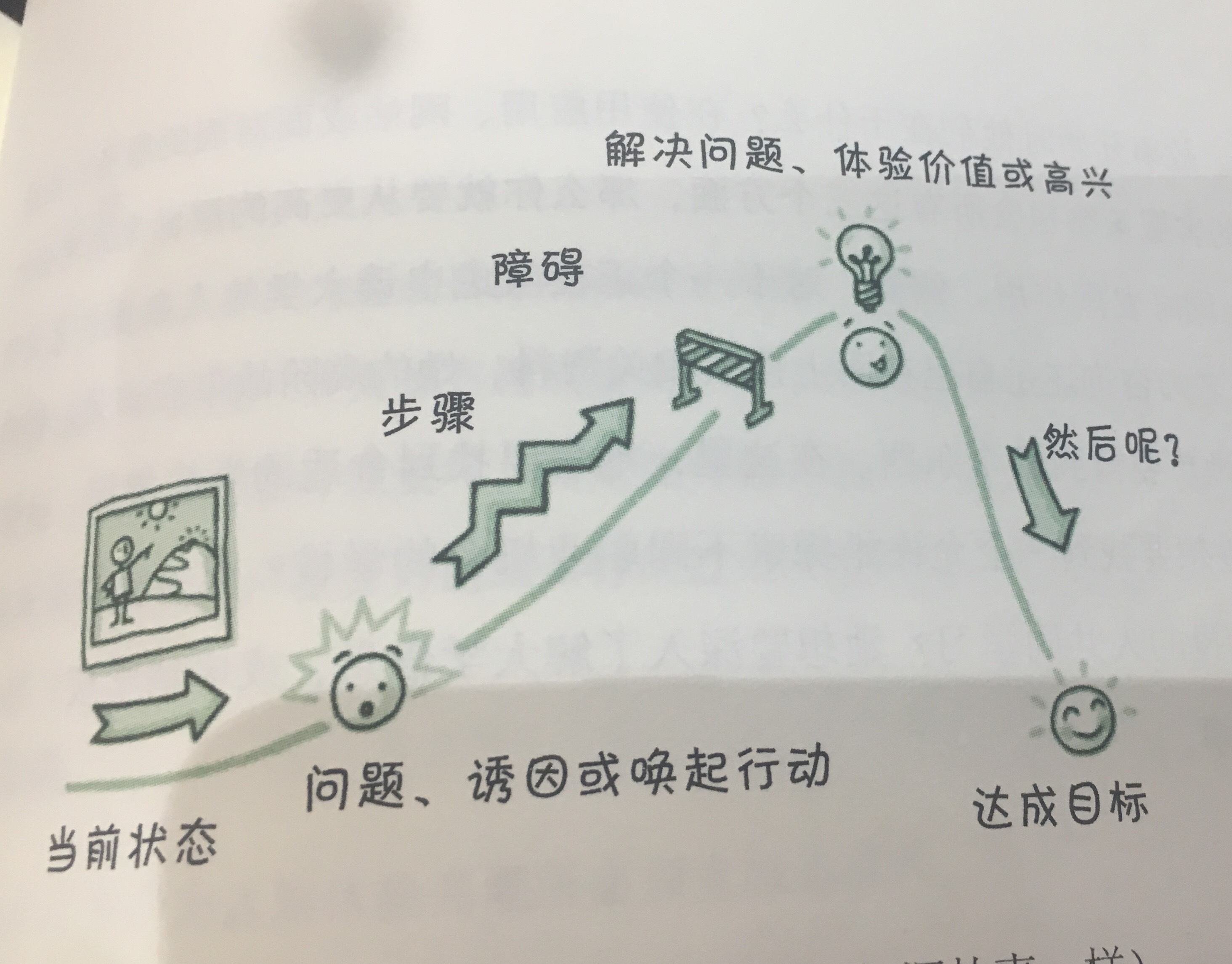 《产品故事地图》读书笔记