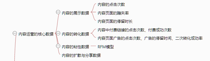 《从零开始做运营》—全文概述 《从零开始做运营》—全文概述
