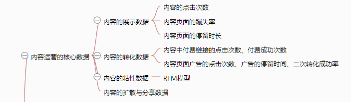 《从零开始做运营》—全文概述