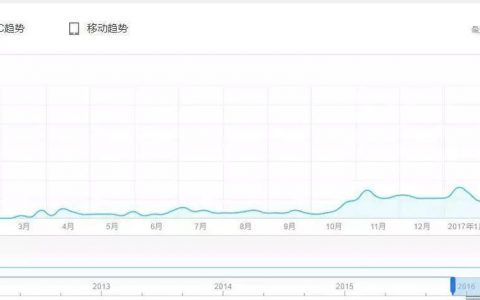 作为社群工具，小密圈与微信群哪个更好