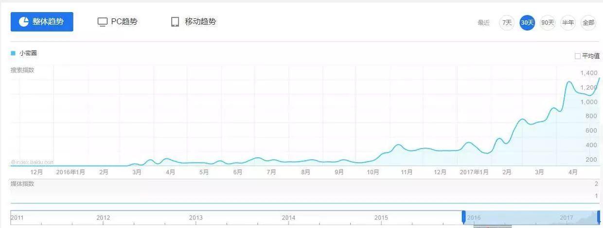 作为社群工具，小密圈与微信群哪个更好