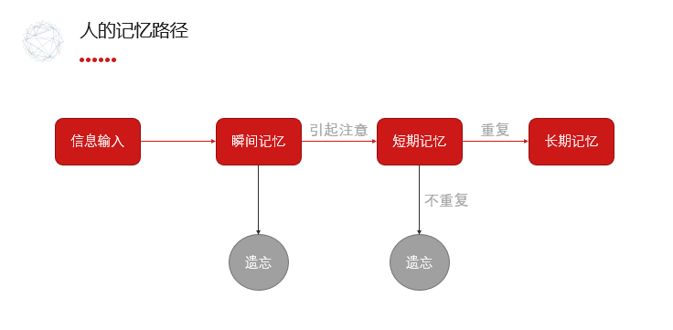 兑吧运营总监柯珂：吸引用户12个月的诀窍