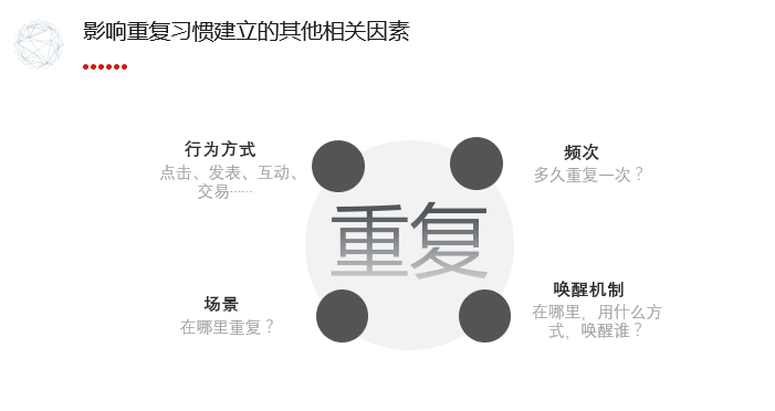 兑吧运营总监柯珂：吸引用户12个月的诀窍