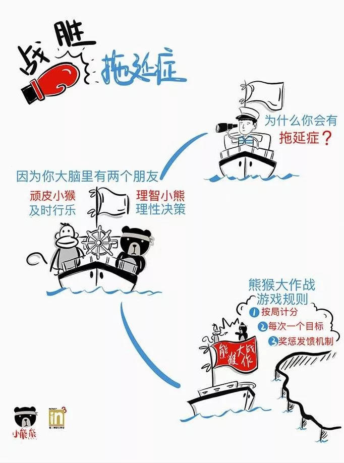 你花时间的方式,藏着未来两年的样子 你花时间的方式,藏着未来两年的样子