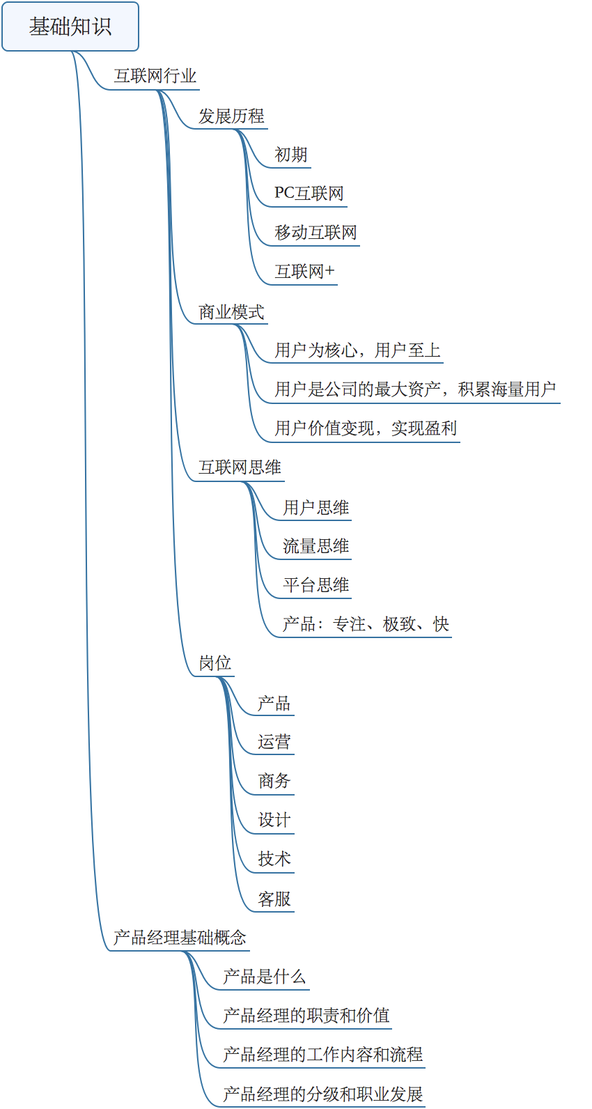 怎么转行做产品经理？怎么学习？