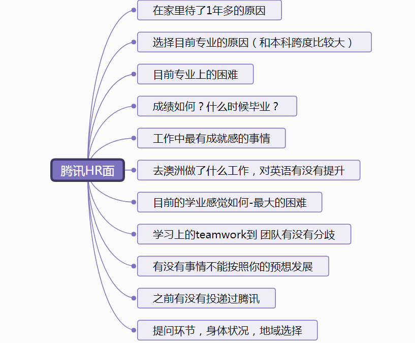 2018秋招腾讯产品运营面试经验 2018秋招腾讯产品运营面试经验