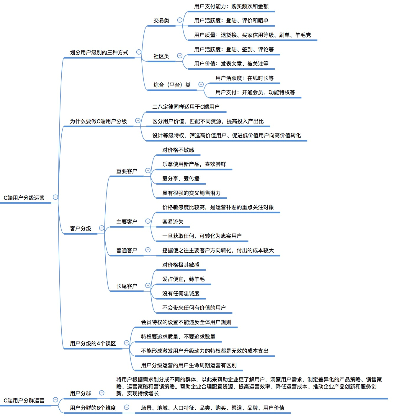 《引爆用户增长》最全思维导图