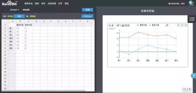 年薪25W与年薪5W，年终报告的区别