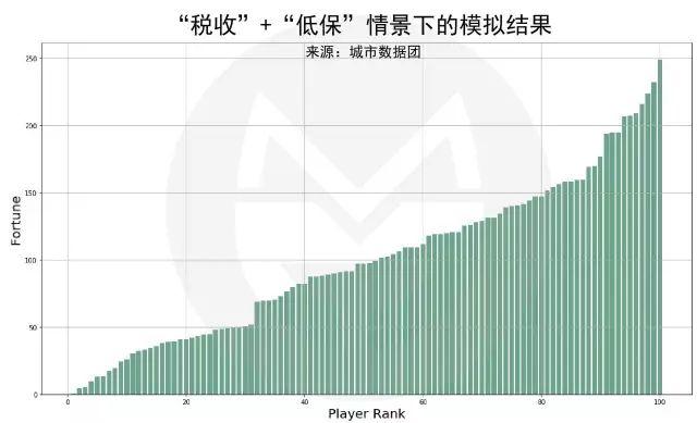 用数据分析告诉你这个世界，很有意思！