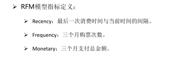 深入解读RFM算法模型-运营实战应用干货 深入解读RFM算法模型-运营实战应用干货