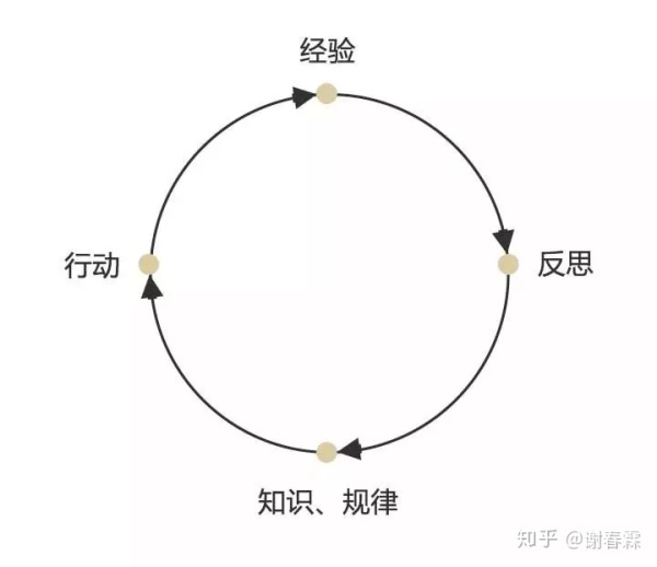 人工智能在疯狂学习，你却在刷朋友圈...