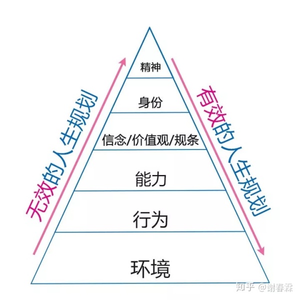 你是第几流人才? 你是第几流人才?