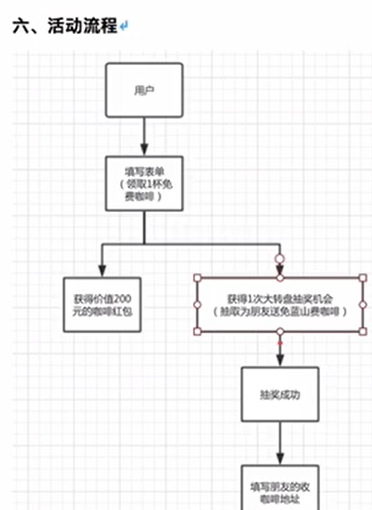 #运营#【活动策划】策划和执行一个完整的活动