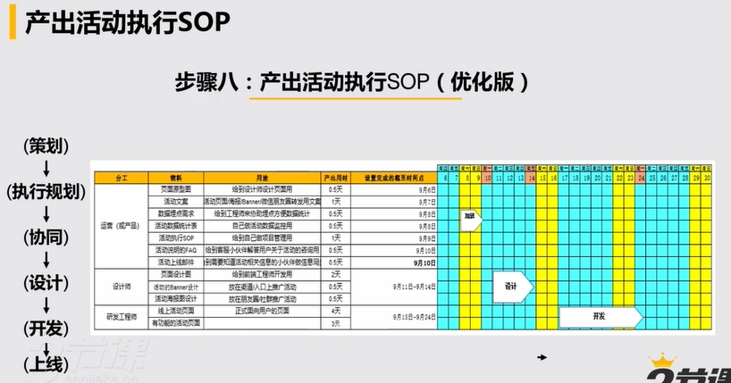 #运营#【活动策划】策划和执行一个完整的活动