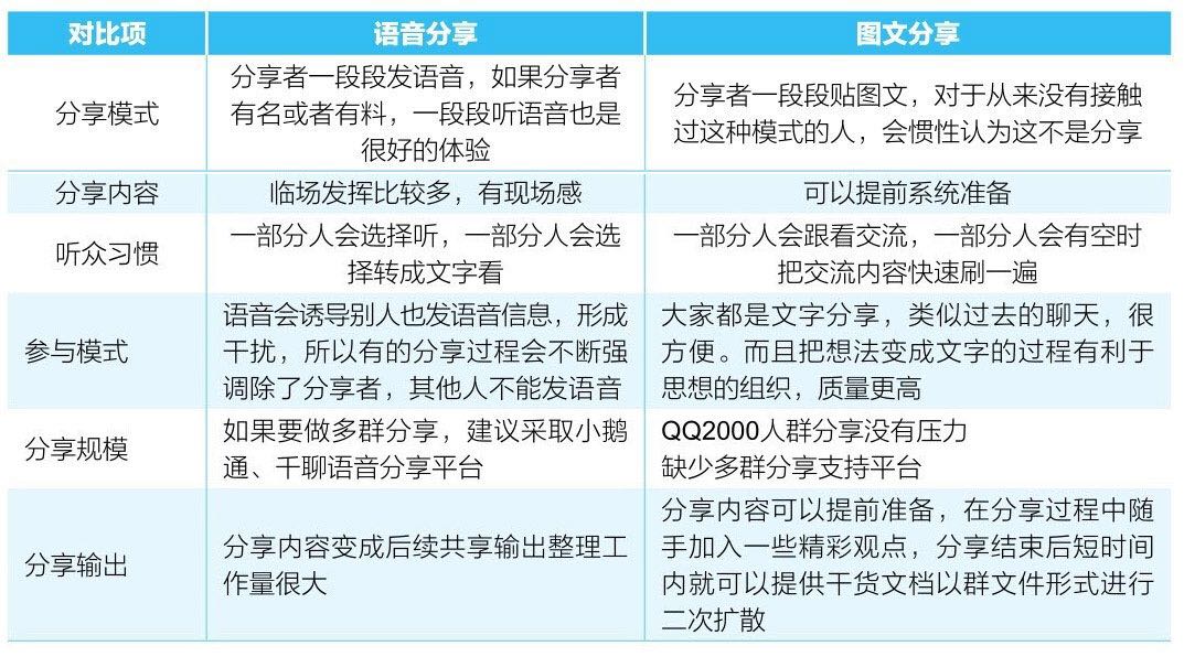 《社群营销实战手册》：如何从0到1构建你的第一个社群
