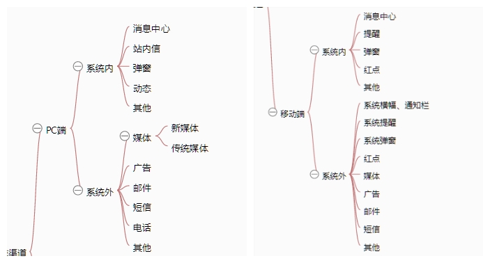 《从零开始做运营》—全文概述 《从零开始做运营》—全文概述