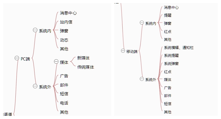 《从零开始做运营》—全文概述