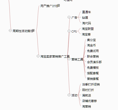 《从零开始做运营》—全文概述