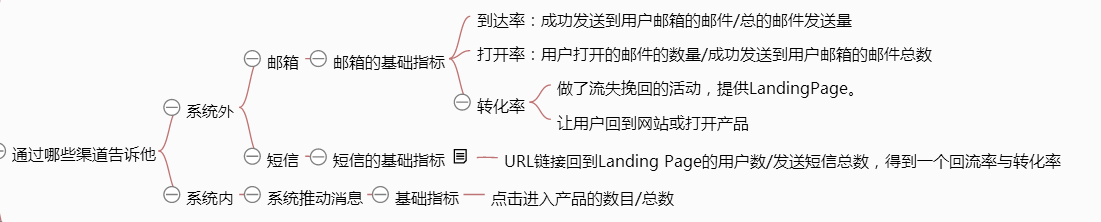 《从零开始做运营》—全文概述 《从零开始做运营》—全文概述