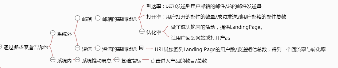 《从零开始做运营》—全文概述