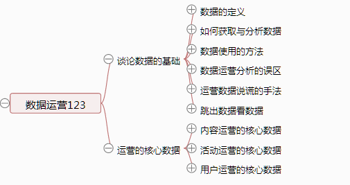 《从零开始做运营》—全文概述 《从零开始做运营》—全文概述