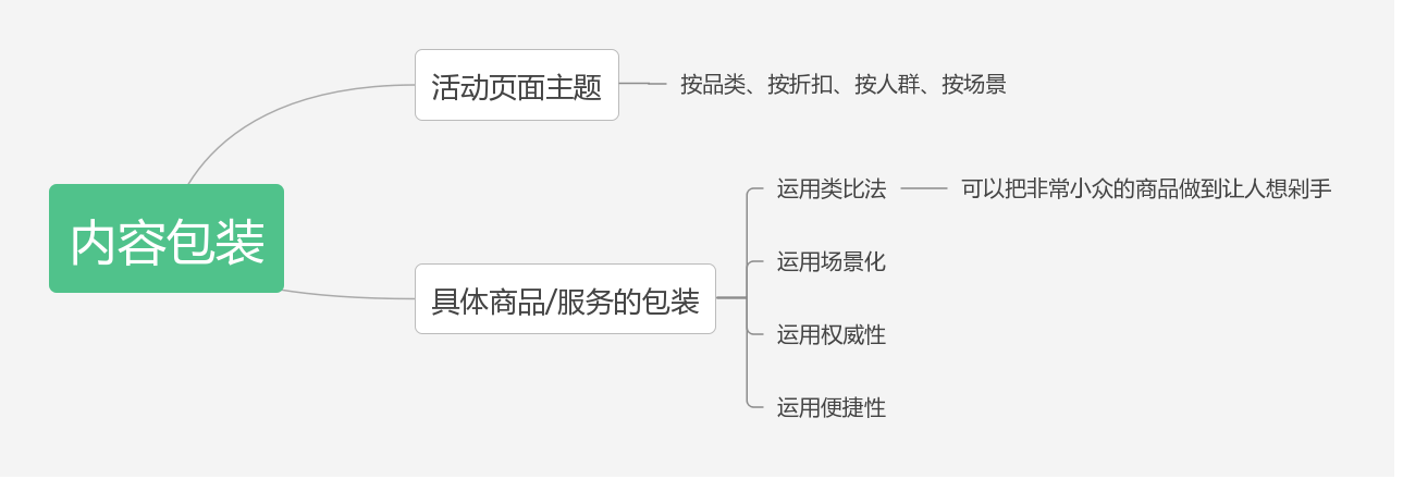 【笔记】《7招做出让老板点赞的活动策划》之TOP2活动形式