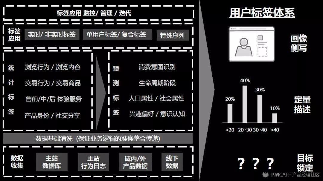 网易严选高段位的“超级用户”数据运营法则