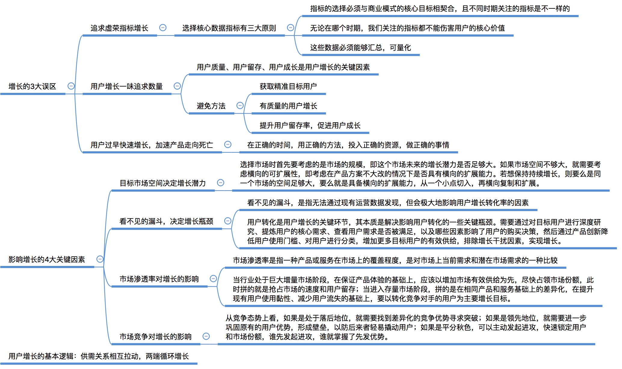 《引爆用户增长》最全思维导图
