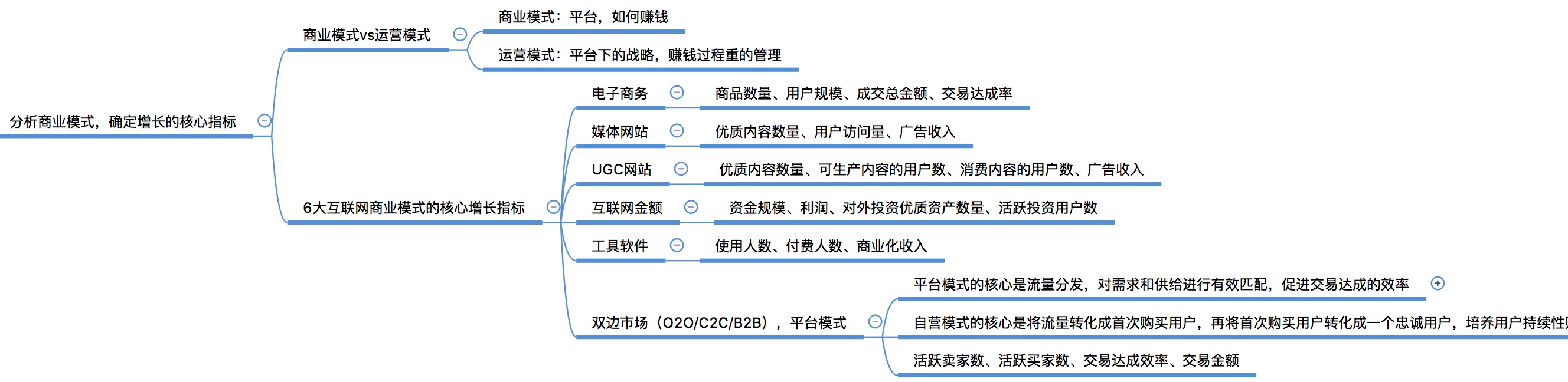 《引爆用户增长》最全思维导图