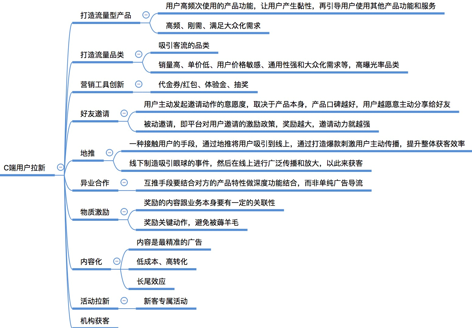 《引爆用户增长》最全思维导图