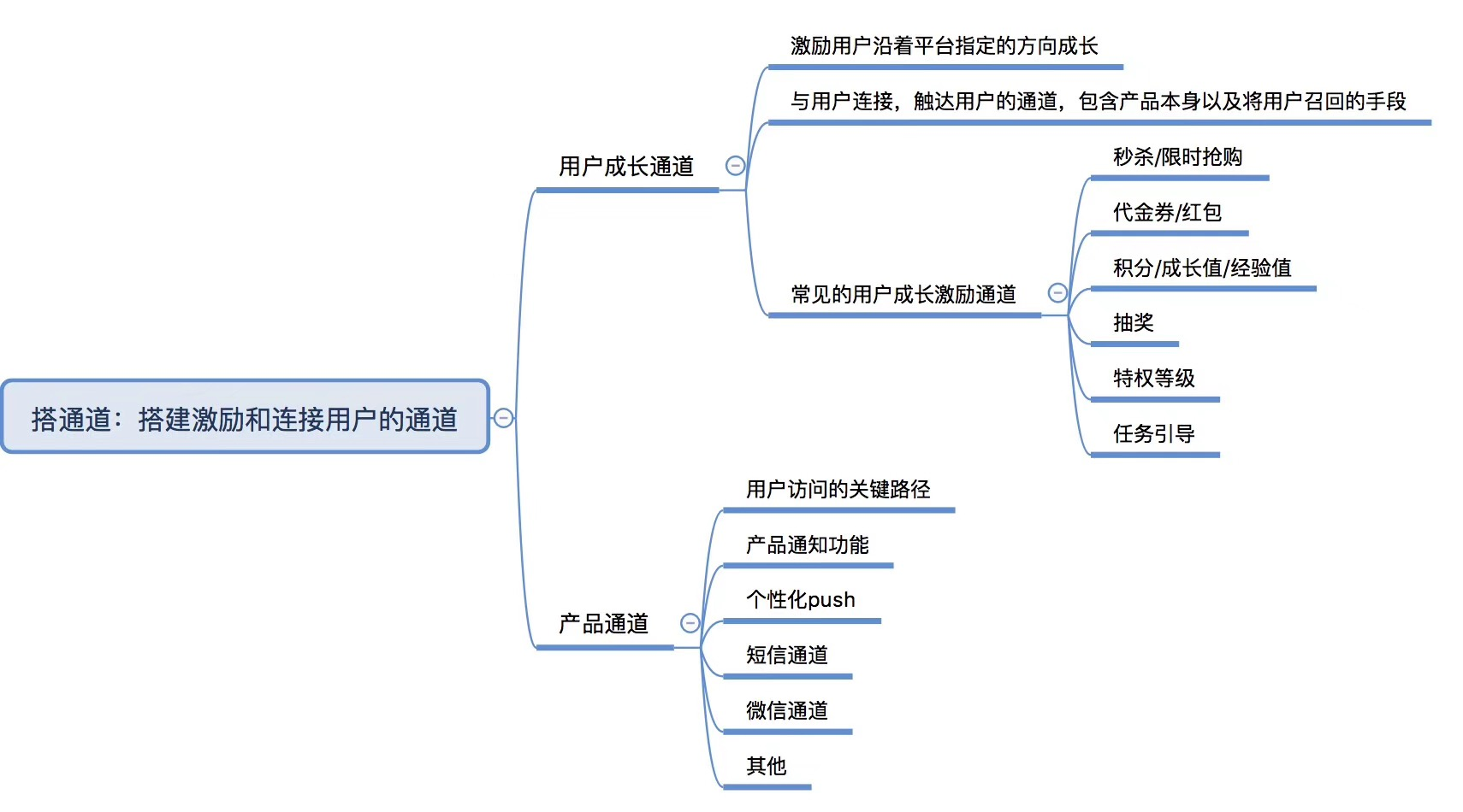 《引爆用户增长》最全思维导图