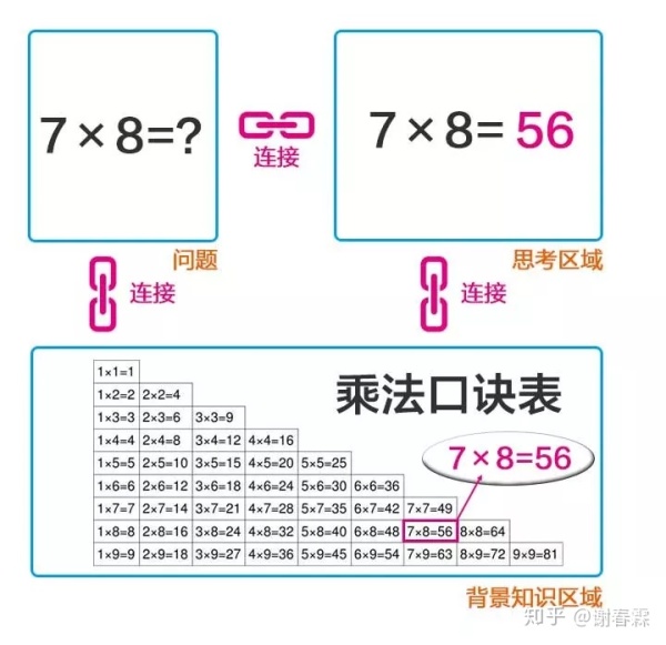 如何提高思考能力？