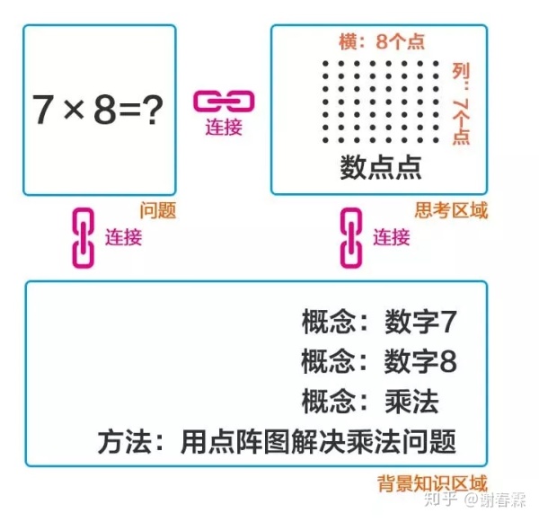 如何提高思考能力？