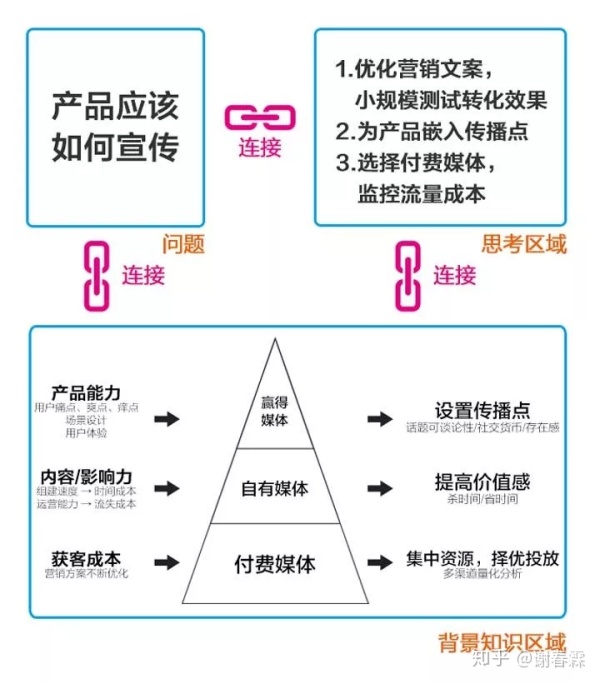 如何提高思考能力？