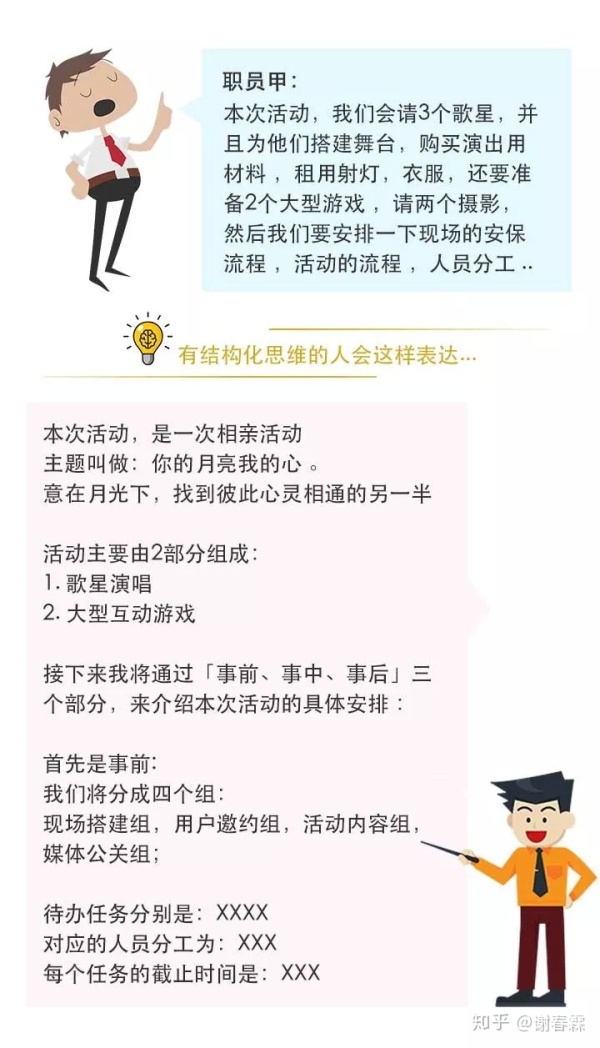 思维混乱，是因为大脑没有结构