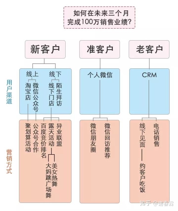 思维混乱，是因为大脑没有结构