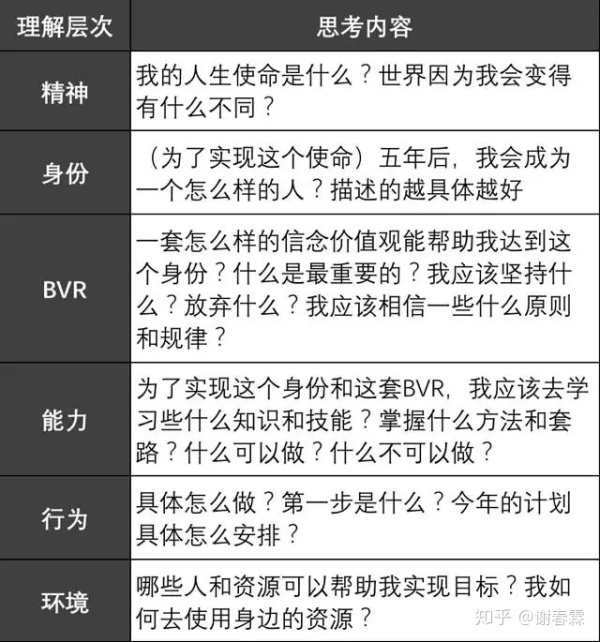 你是第几流人才? 你是第几流人才?