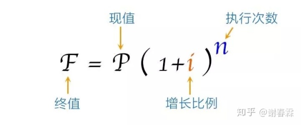 世界第八大奇迹，知者赚不知者被赚