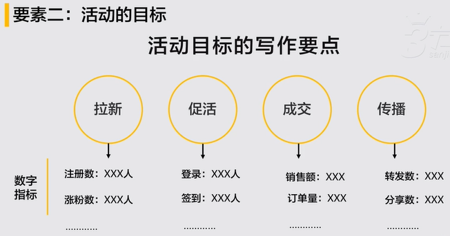 #运营#【活动策划】策划和执行一个完整的活动