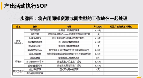 #运营#【活动策划】策划和执行一个完整的活动