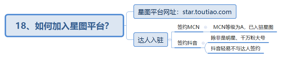 抖音付费系列课已经用思维导图的方式整理好啦!记得打赏哦~