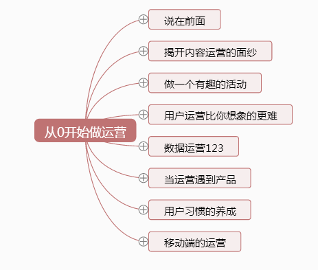 《从零开始做运营》—全文概述 《从零开始做运营》—全文概述