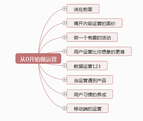 《从零开始做运营》—全文概述