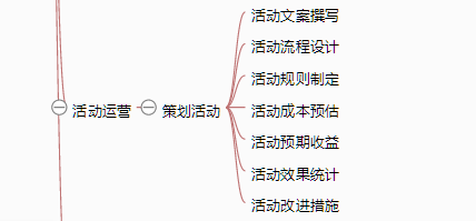 《从零开始做运营》—全文概述 《从零开始做运营》—全文概述