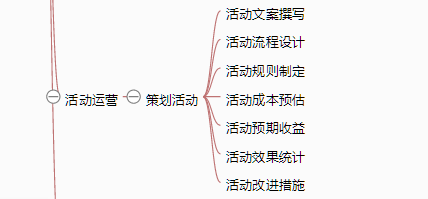 《从零开始做运营》—全文概述