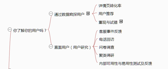 《从零开始做运营》—全文概述 《从零开始做运营》—全文概述