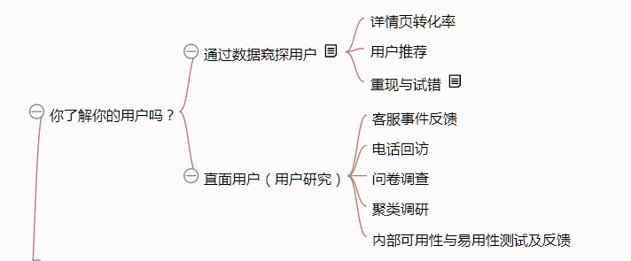 《从零开始做运营》—全文概述